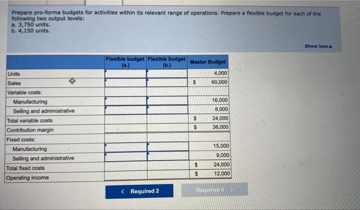 Prepare pro-forma budgets for activities within its relevant range of operations, Prepare a flexible budget for each of the f