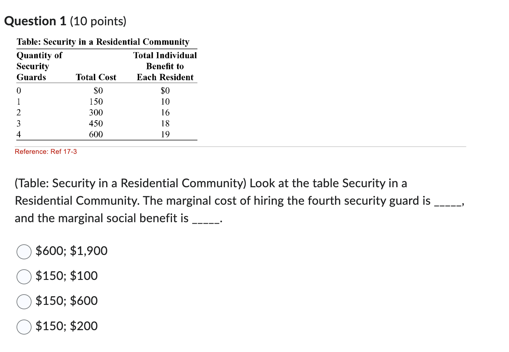 Solved Question 1 (10 ﻿points)Table: Security in ﻿a | Chegg.com