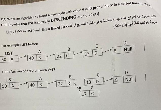Solved Q2) Write an algorithm to insert a new node with | Chegg.com