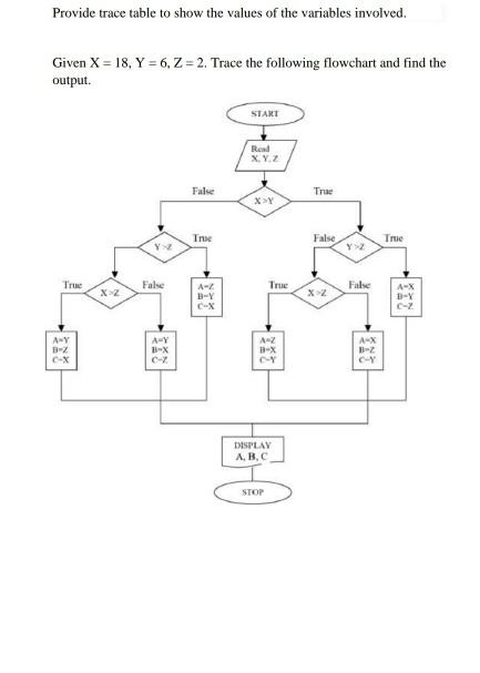 Solved Provide trace table to show the values of the | Chegg.com