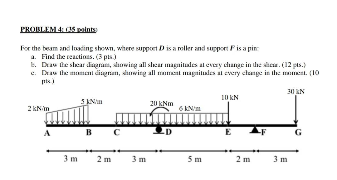 Solved PROBLEM 4: (35 points) For the beam and loading | Chegg.com