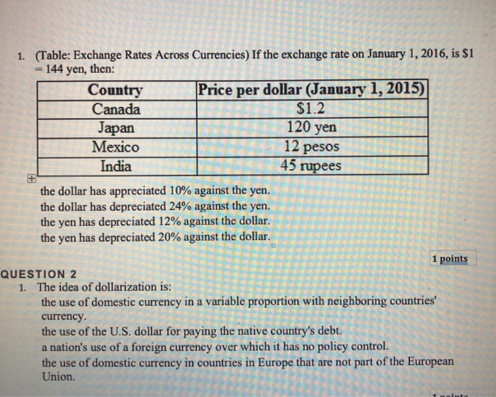 Solved 1. (Table Exchange Rates Across Currencies) If the