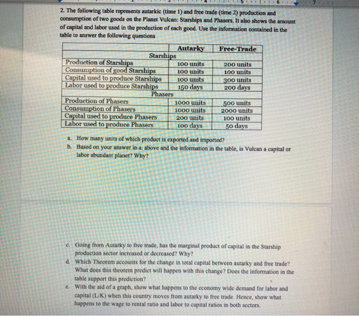 2. The following table represents autarkic (time 1) | Chegg.com