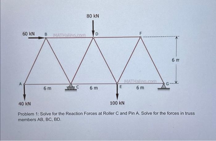 Solved Problem 1: Solve for the Reaction Forces at Roller C | Chegg.com