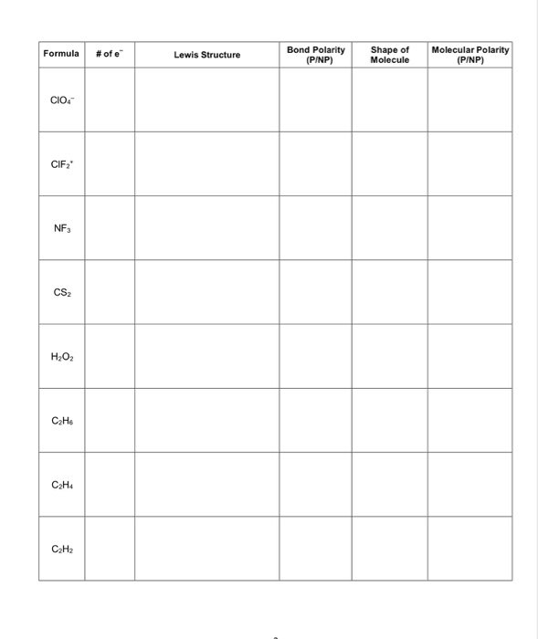 Solved Formula # of e Lewis Structure Bond Polarity (P/NP) | Chegg.com