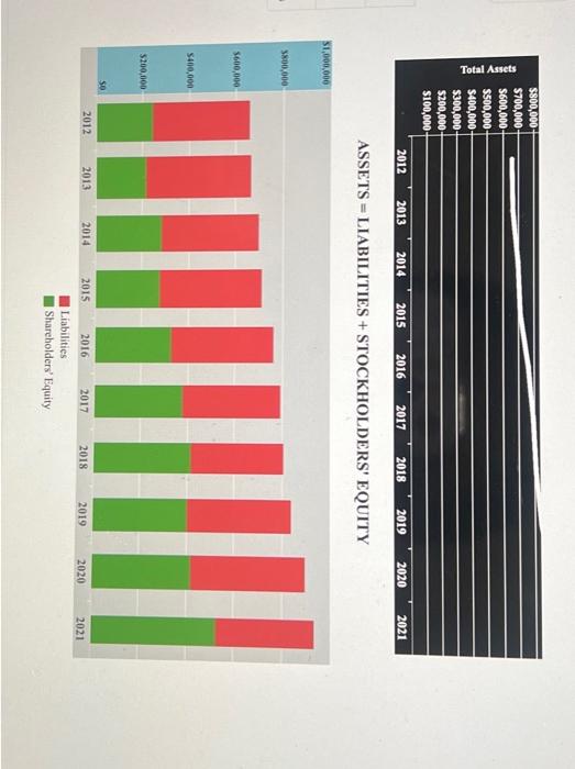 Solved As a loan officer for Third Commercial Bank your job
