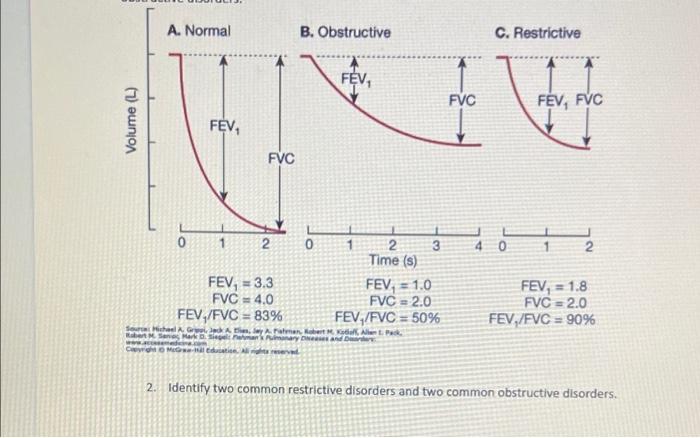 Fev1/fvc Ratio Obstructive Vs Restrictive | informacionpublica.svet.gob.gt