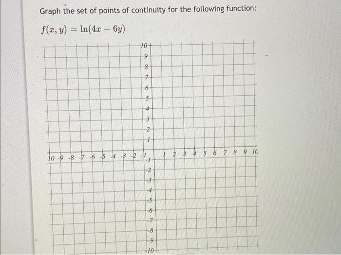 Solved Graph the set of points of continuity for the | Chegg.com