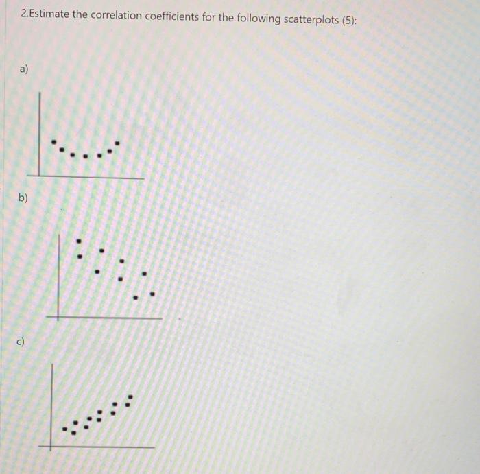 Solved 2. Estimate the correlation coefficients for the | Chegg.com