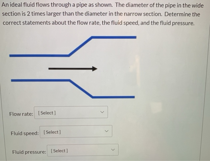 Solved An ideal fluid flows through a pipe as shown. The | Chegg.com