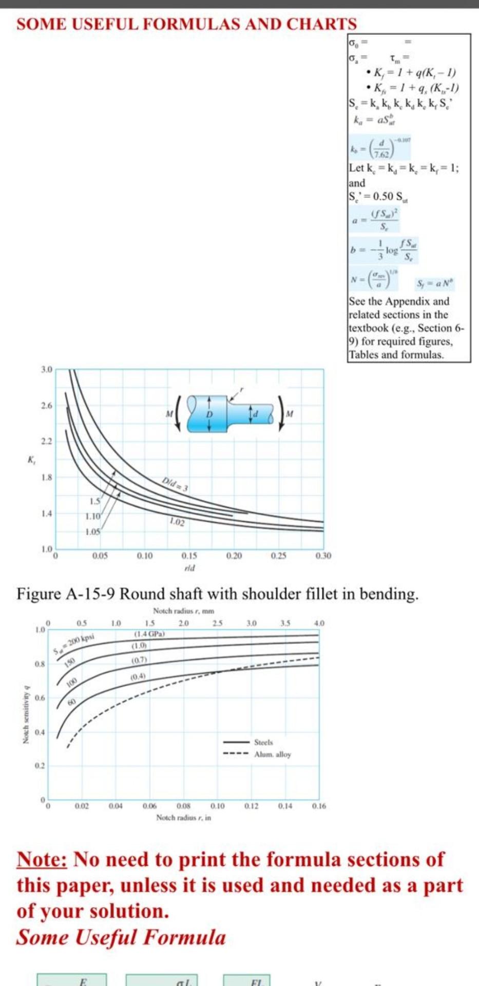 Solved at Q-1 The factor of safety for a machine element | Chegg.com