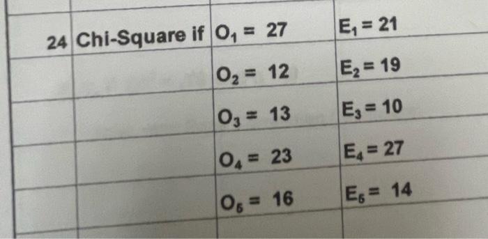 24 Chi-Square if \[ \begin{array}{l|l} O_{1}=27 & E_{1}=21 \\ O_{2}=12 & E_{2}=19 \\ O_{3}=13 & E_{3}=10 \\ O_{4}=23 & E_{4}=