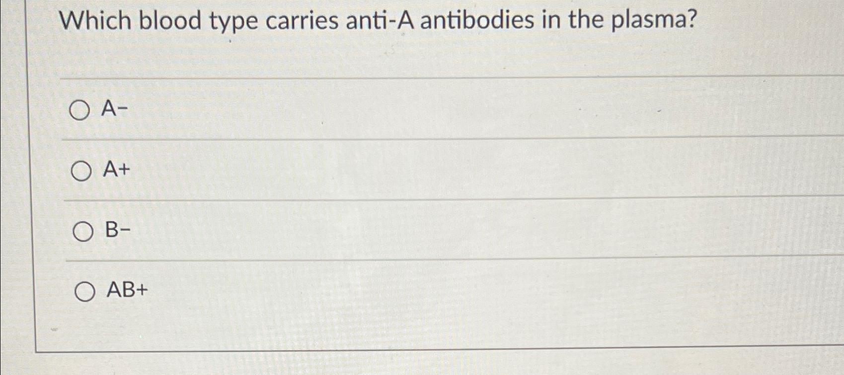 Solved Which blood type carries anti-A antibodies in the | Chegg.com