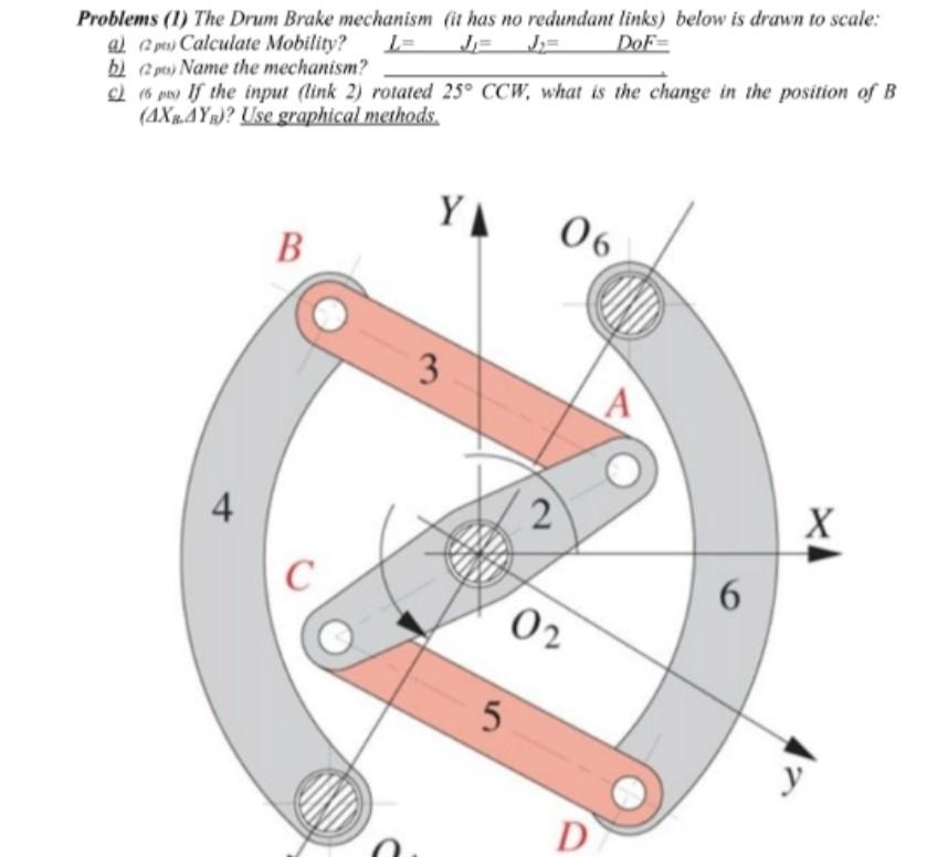 Solved Problems (1) The Drum Brake mechanism (it has no | Chegg.com
