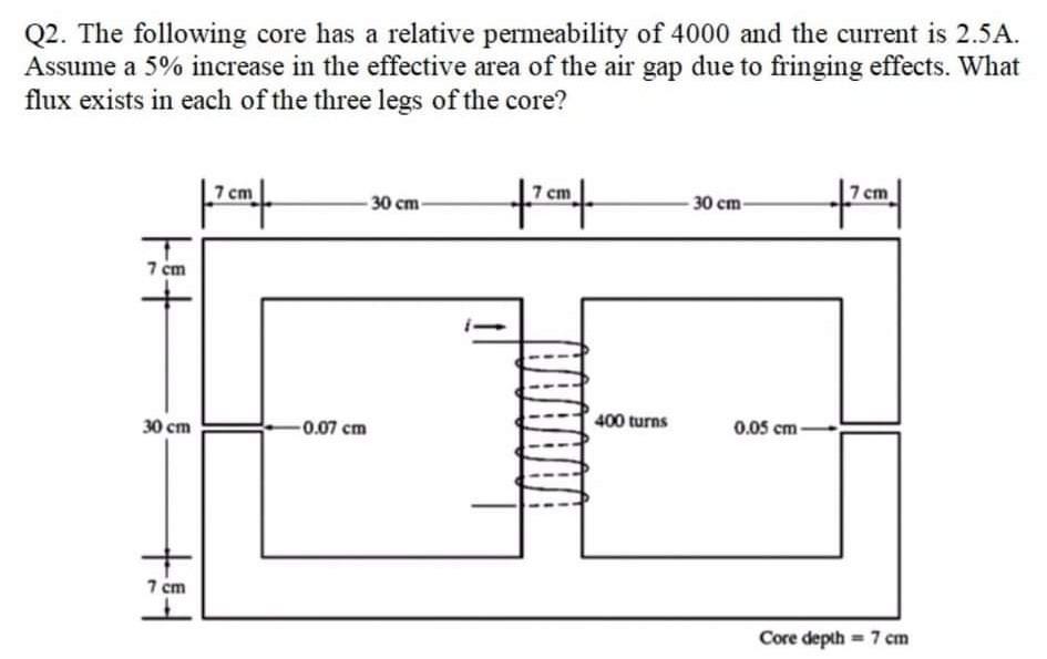 Solved Q2. The following core has a relative permeability of | Chegg.com
