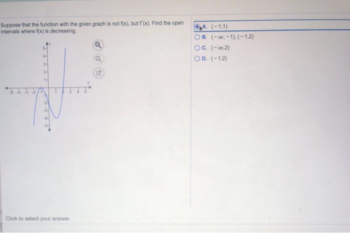 Solved Suppose that the function with the given graph is not | Chegg.com