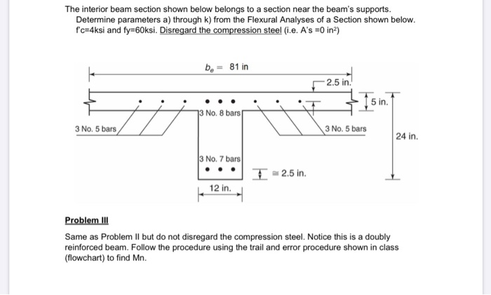 Solved The interior beam section shown below belongs to a | Chegg.com