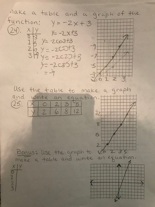 Solved I Determine Whether The Ordered Pair Is A Solution Of 