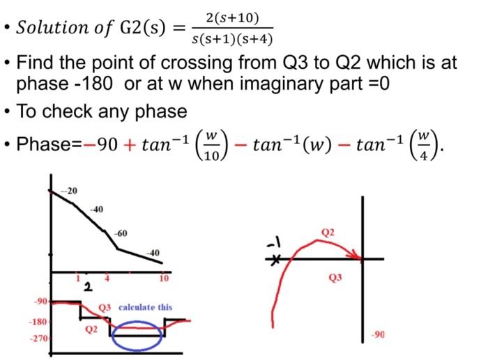 Solved = 2(S+10) Solution of G2(s) S(S+1)(+4) Find the point | Chegg.com