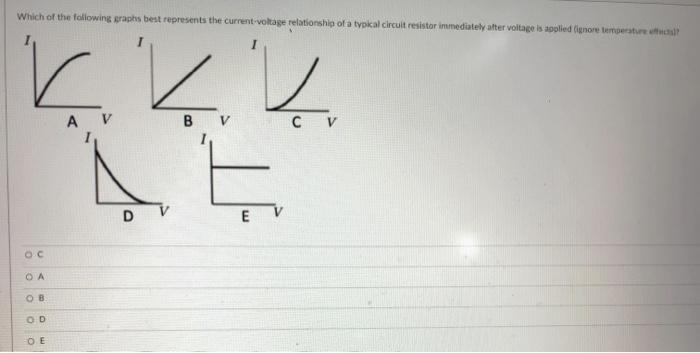 Solved Which Of The Following Graphs Best Represents The | Chegg.com