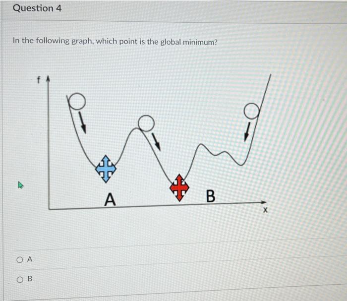 Solved Question 1 In nonlinear programming models, the | Chegg.com