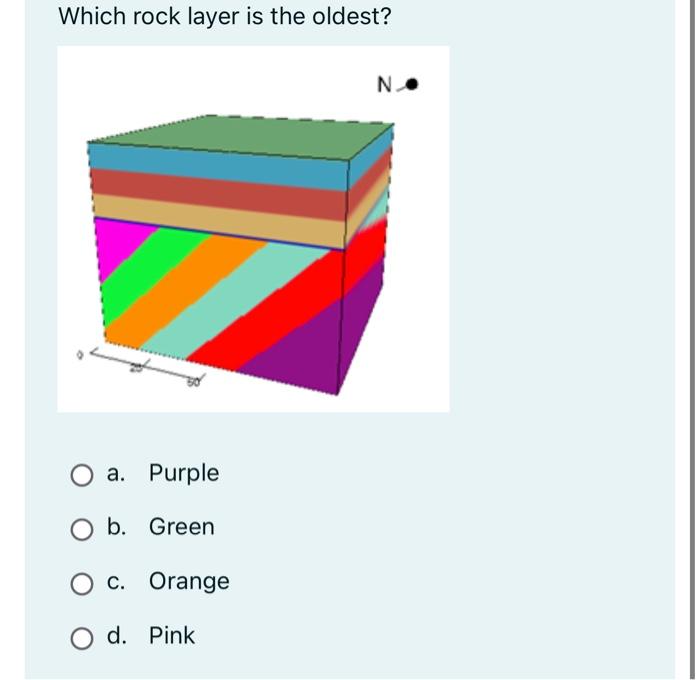 Solved Which Of The Following Sequence Of Geological Events | Chegg.com