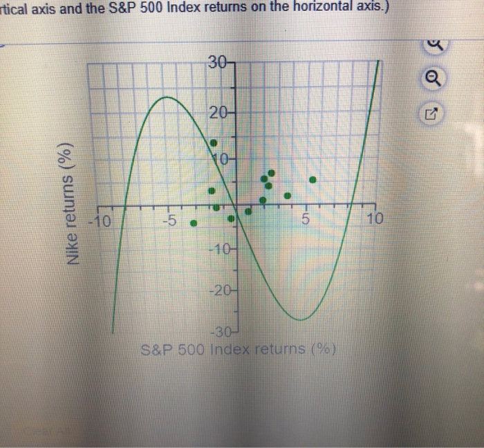 Solved Only answer part C & D pictures show answer choice | Chegg.com