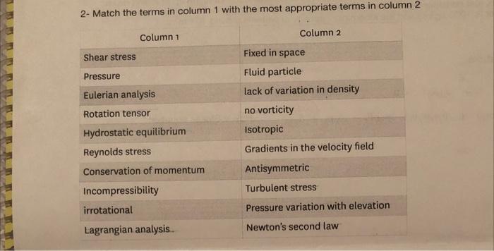 Solved 2- Match the terms in column 1 with the most | Chegg.com