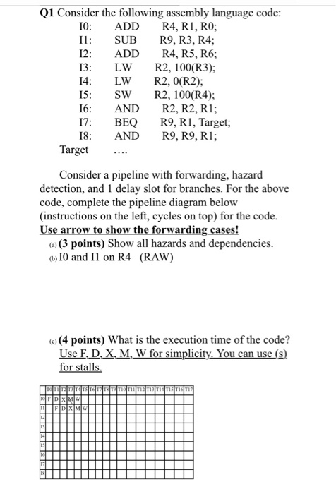Solved 12: Q1 Consider the following assembly language code: | Chegg.com