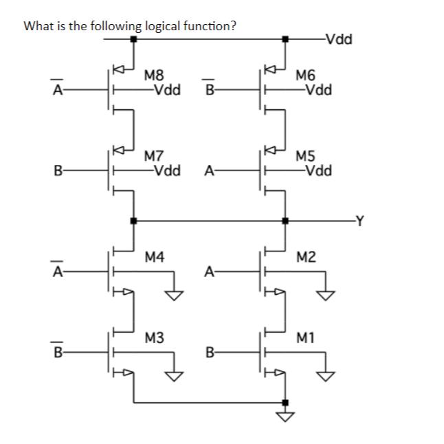 Solved What is the following logical function? | Chegg.com