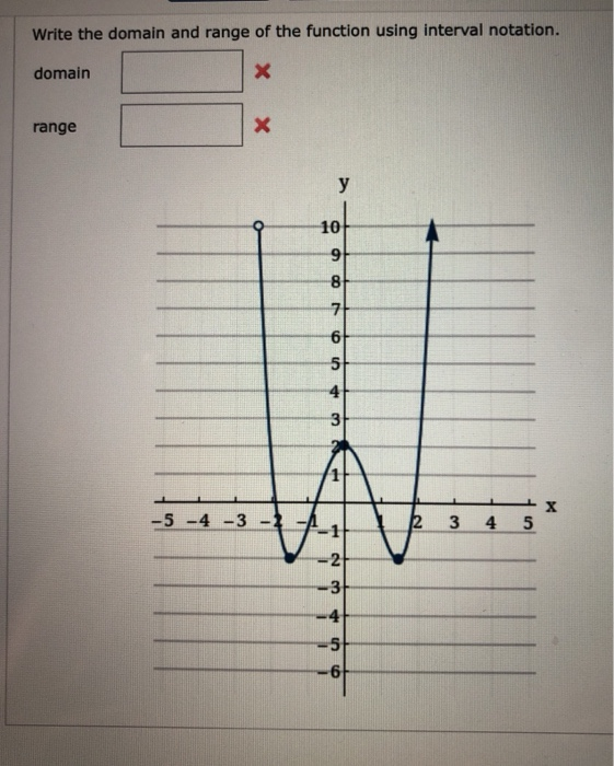 Solved Write the domain and range of the function using | Chegg.com