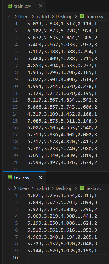 Solved (1) ﻿Explain the Perceptron algorithm for the binary | Chegg.com