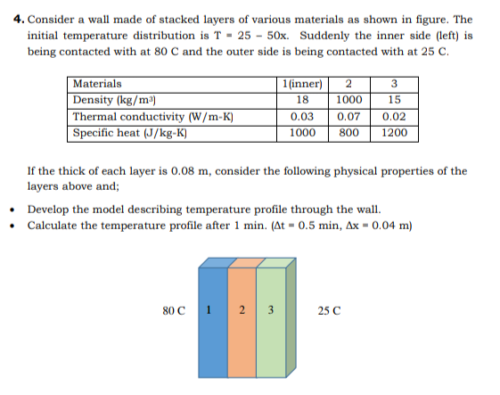 Solved 4. Consider a wall made of stacked layers of various | Chegg.com