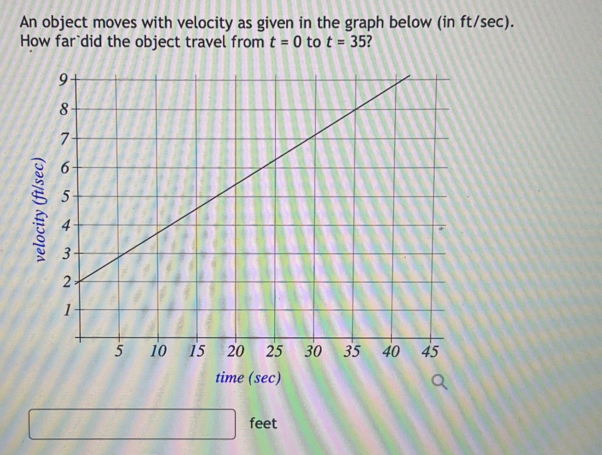 Solved An object moves with velocity as given in the graph | Chegg.com