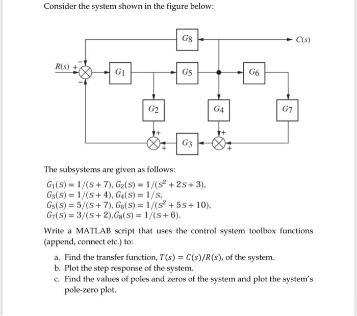 Solved Consider The System Shown In The Figure Below: The | Chegg.com