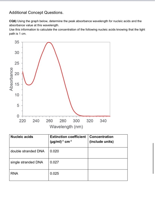 Solved Additional Concept Questions Cq6 Using The Graph Chegg Com