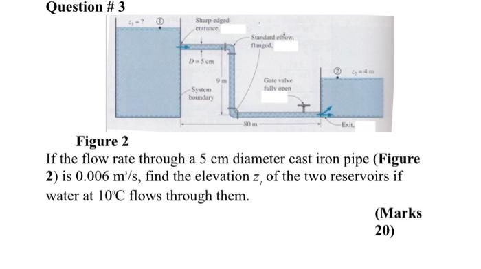 Solved Question \#3 Figure 2 If the flow rate through a 5 cm | Chegg.com