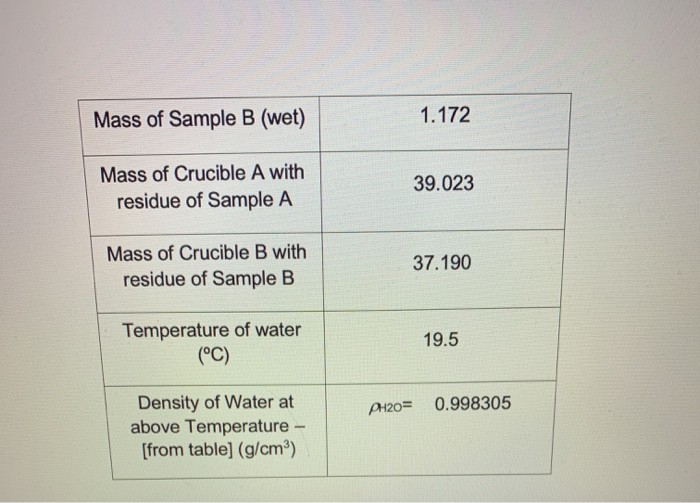 Measured results (9) Mass of Crucible A 38.080 Mass