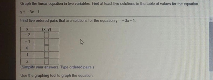 Solved Graph The Linear Equation In Two Variables Find At Chegg Solved Graph The Linear Equation In Two Variables Find At Chegg