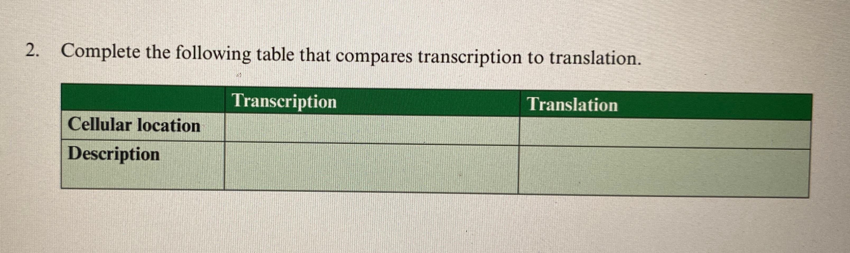 Complete the following table that compares | Chegg.com