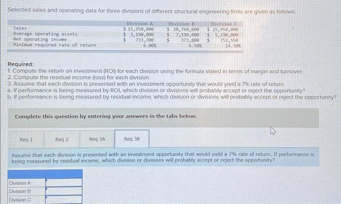 Solved Selected Sales And Operating Data For Three Divisions | Chegg.com