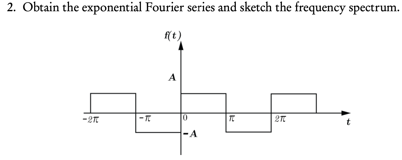 Exponential Waveforms Drawing Solved Obtain the exponential Fourier series and sketch the | Chegg.com