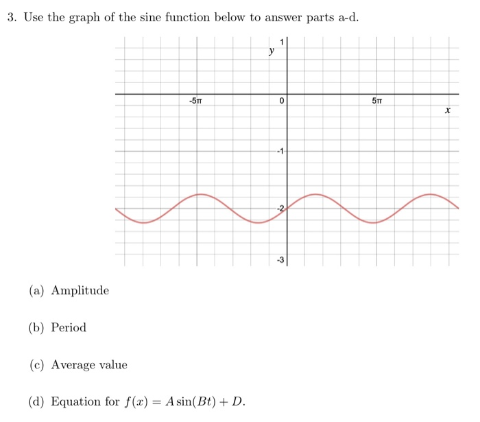 Solved 3. Use the graph of the sine function below to answer | Chegg.com