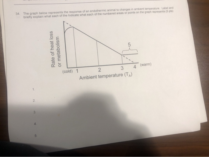 Solved 34. The graph below represents the response of an | Chegg.com