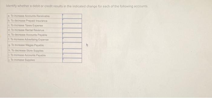 Solved Identify whether a debit or credit results in the | Chegg.com