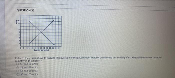 Solved QUESTION 6 Below is a production possibilities curve | Chegg.com