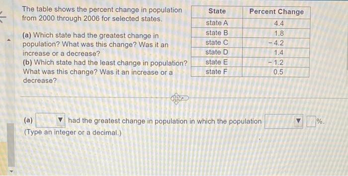 Solved The table shows the percent change in population from | Chegg.com