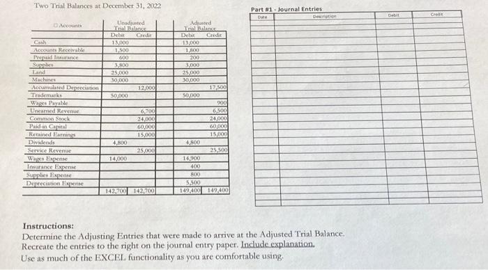 Two Trial Balances at December 31,2022
Instructions:
Determine the Adjusting Entries that were made to arrive at the Adjusted
