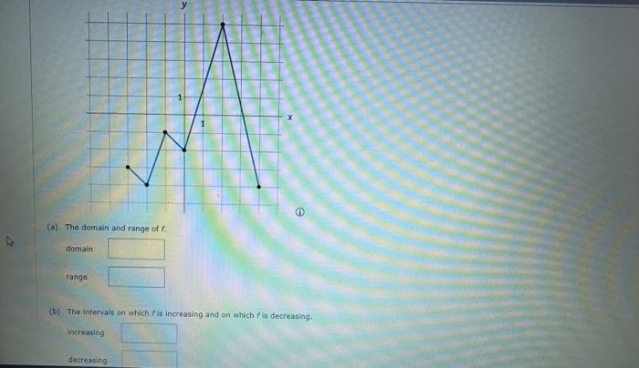 Solved Vefer to the graph of f shown below. (1) To find a | Chegg.com