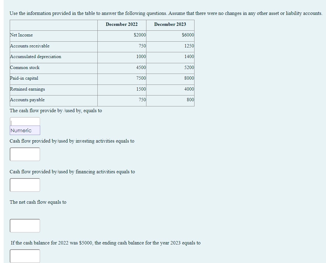 Solved Use the information provided in the table to answer | Chegg.com